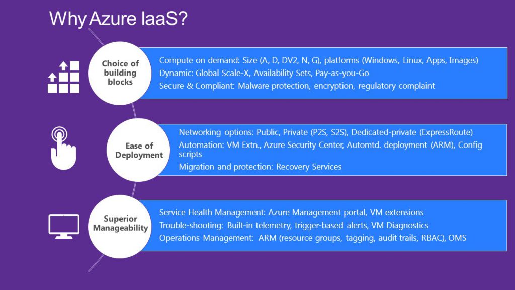 Infrastructure as a Service