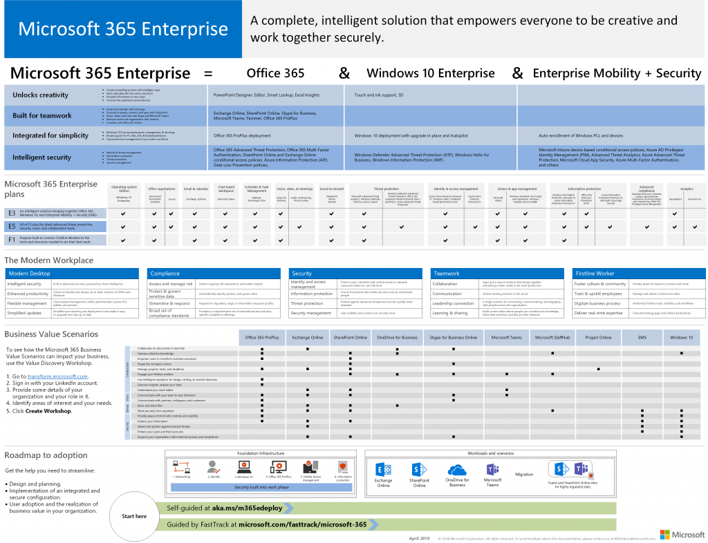 Microsoft 365 for Business