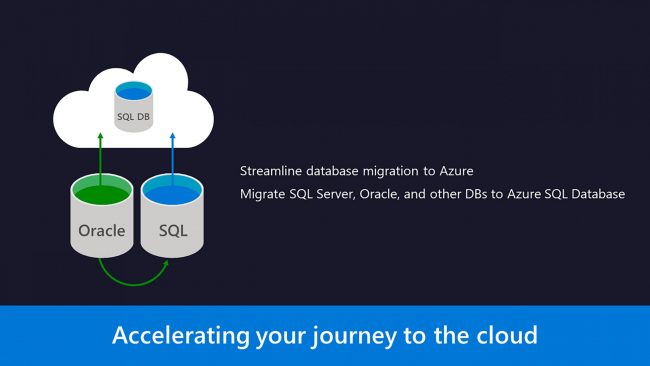 SQL Server to Azure SQL SQL Server to Azure SQL