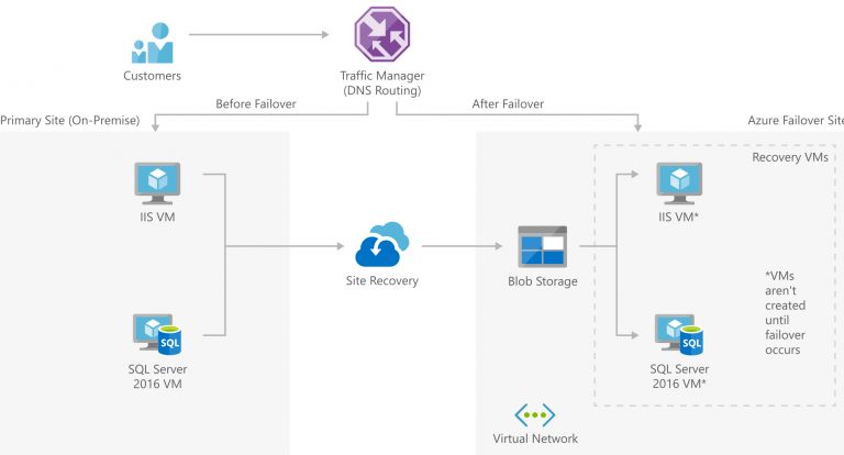 microsoft cloud solution provider in hyderabad - ifi techsolutions