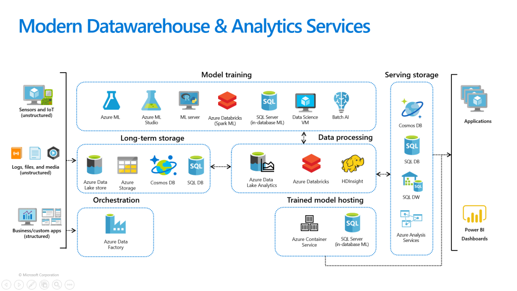 microsoft solutions partner in chennai - ifi techsolutions