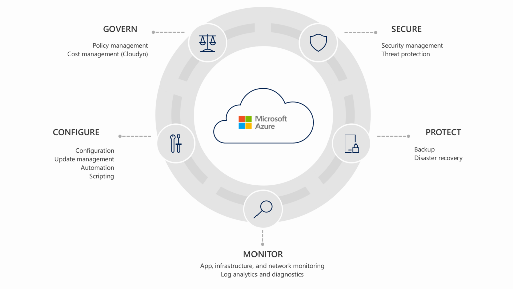 microsoft solutions partner in gurgaon - ifi techsolutions