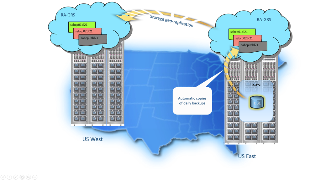 Business Continuity and Disaster Recovery