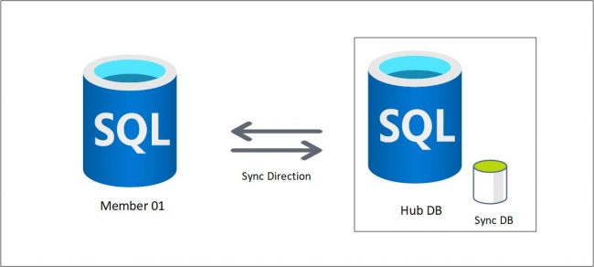 microsoft azure partners microsoft azure partners - ifi techsolutions