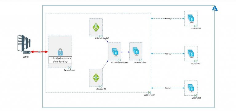 microsoft solutions partner in singapore - ifi tech