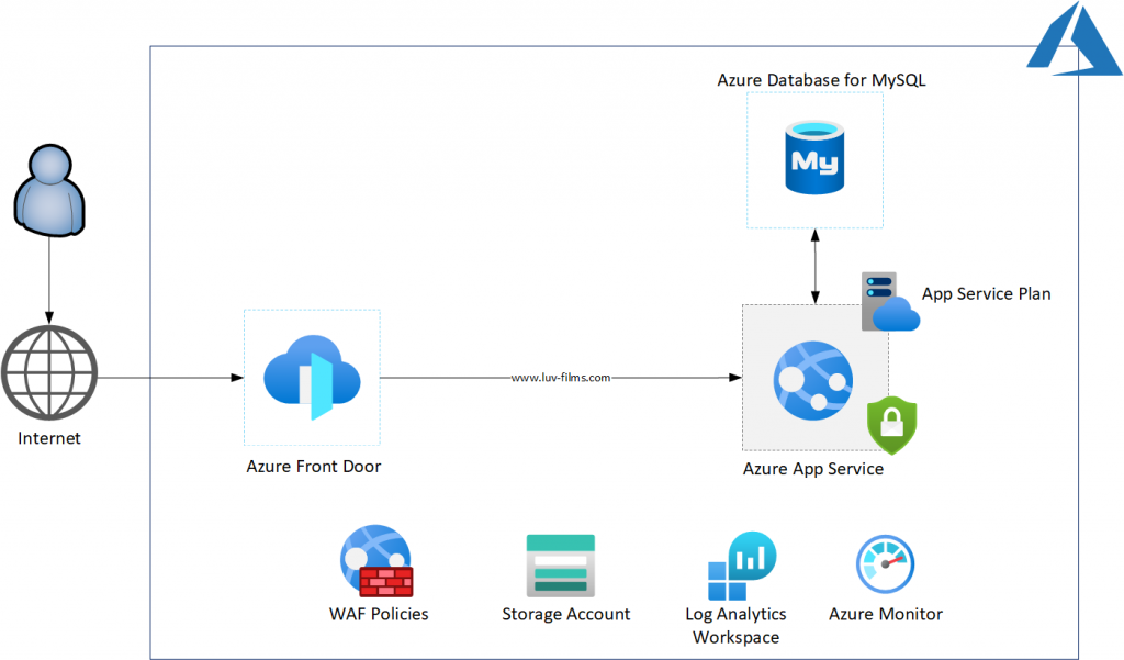 Microsoft copilot consulting services - ifi tech