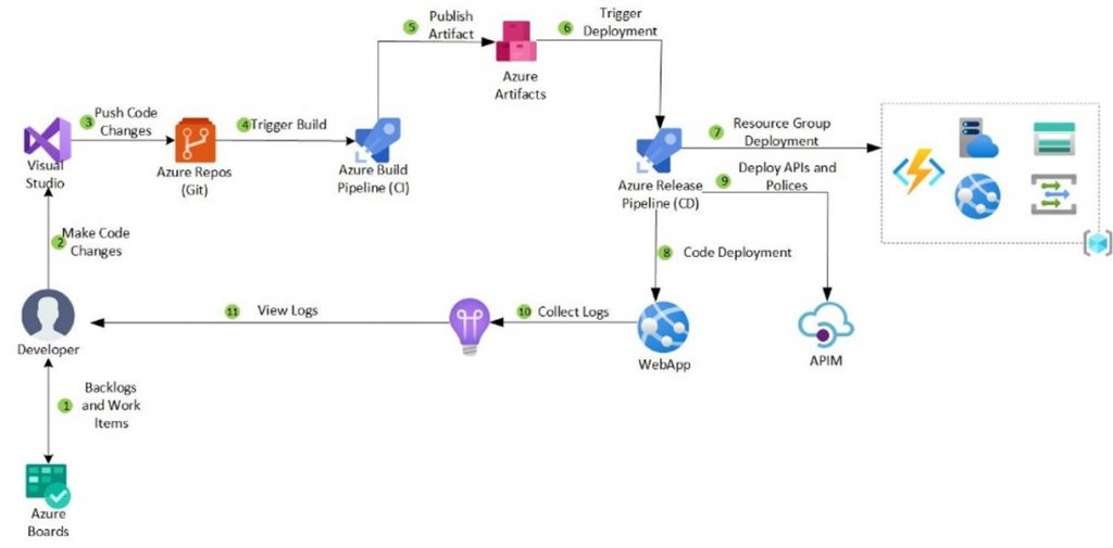 microsoft cloud solution provider in delhi - ifi tech