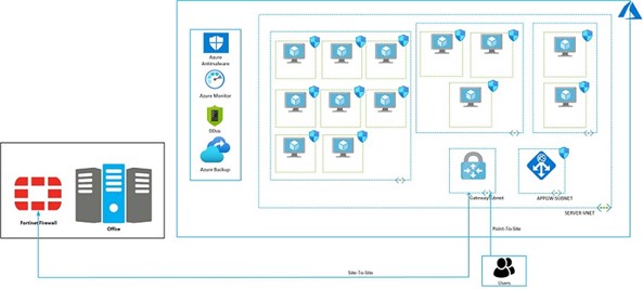 microsoft 365 crm software - ifi tech