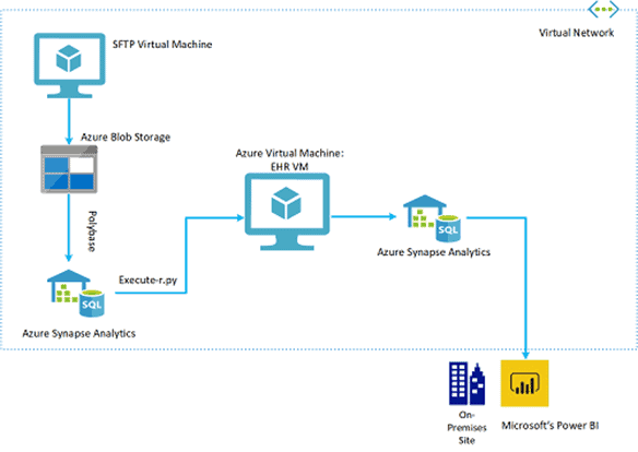 azure cloud security services - ifi tech