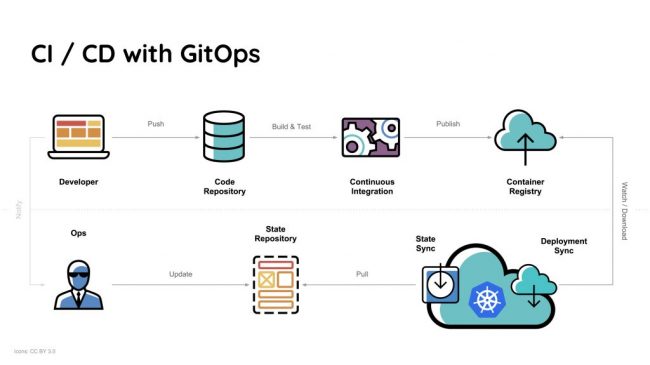 Microsoft Gold Partners in India Microsoft Gold Partners in India - ifi techsolutions ltd.