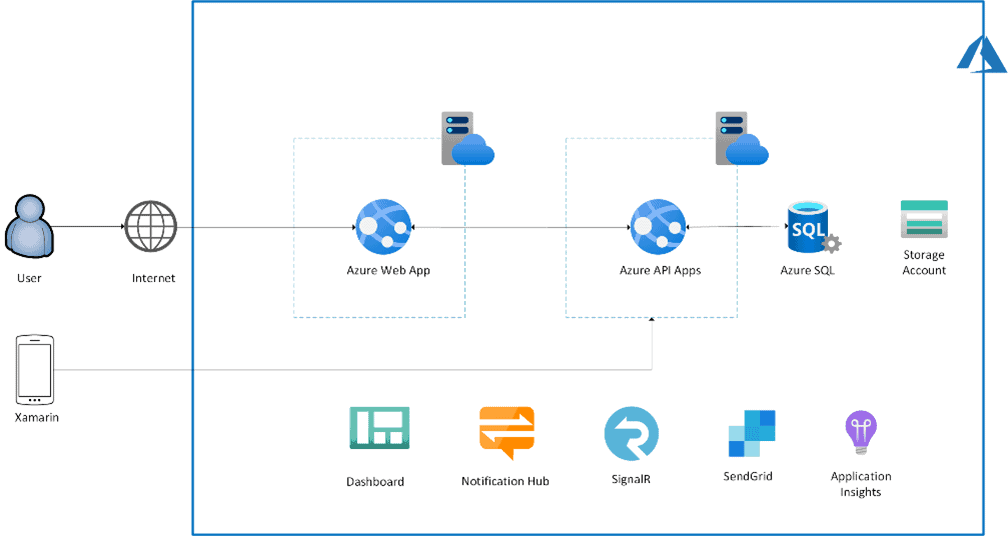 Microsoft Cloud Solution Partners in mumbai - ifi tech