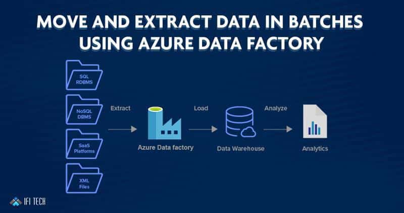 cloud service provider in hyderabad cloud service provider in hyderabad - ifi tech