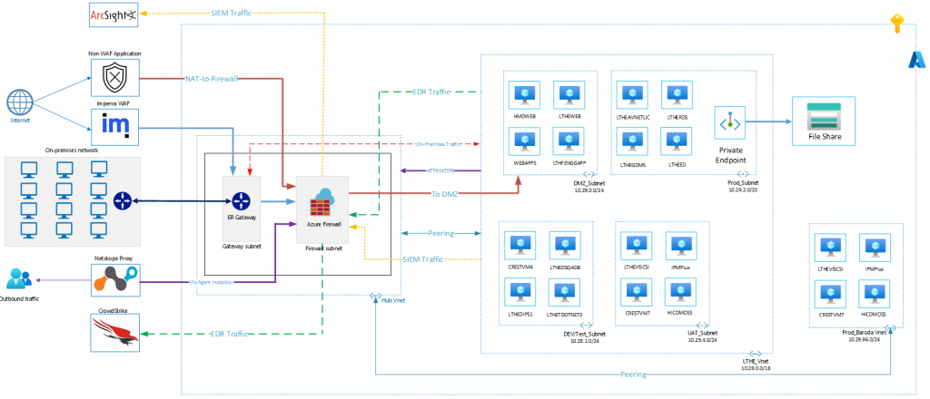 cloud solutions company - ifi tech