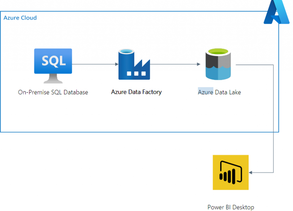 data analytics service - ifi techsolutions ltd