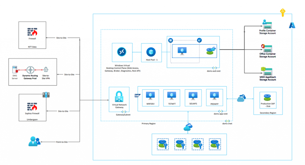 microsoft cloud solution provider in hyderabad - ifi tech