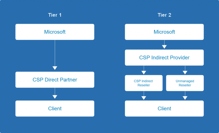 cloud solution provider companies - ifi techsolutions