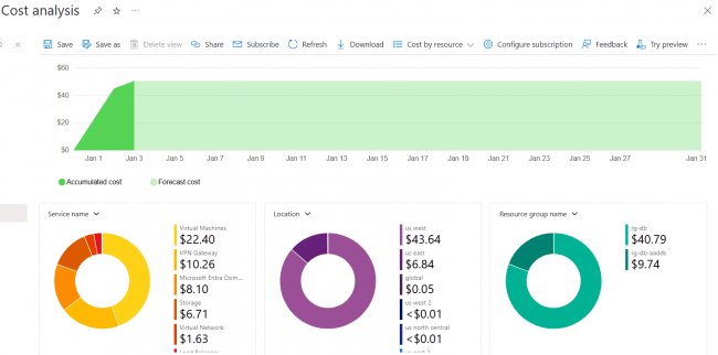 image (33) EA to CSP Migration - IFI Tech