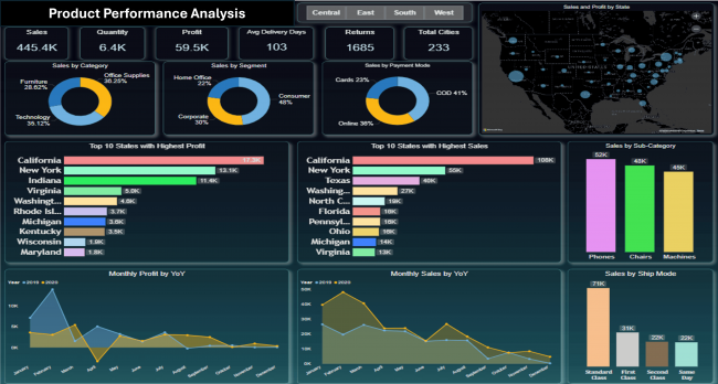 reporting enterprise business intelligence solution