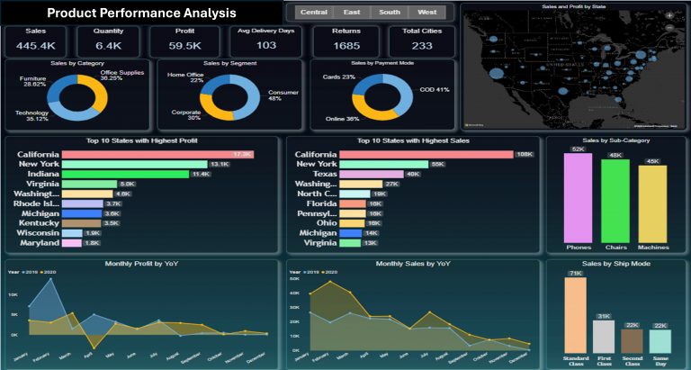 enterprise business intelligence solution