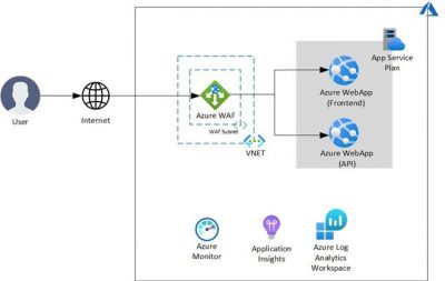 Cloud Services for Enterprises - ifi techsolutions ltd