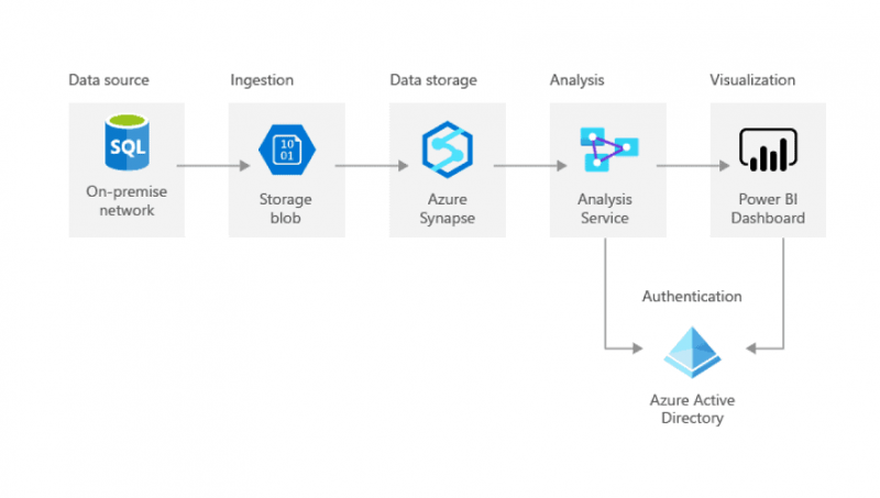 microsoft solutions partner in us - ifi techsolutions