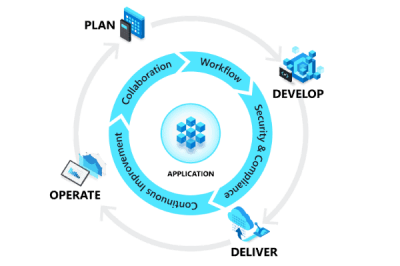 microsoft cloud solution provider in chennai - ifi techsolutions